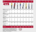 GTÜ test avtomobilskih brisalcev: Izogibajte se cenenim izdelkom