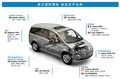 Luxgen7 MPV: Napoved globalne ekspanzije