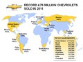 Chevrolet: Dosegel najboljšo globalno prodajo doslej