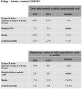 Citroën: Komercijalni rezultati v letu 2011