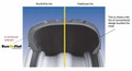 Goodyear: Nova generacija uspešne tehnologije s podaljšano mobilnostjo koncerna Goodyear