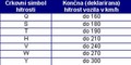 Goodyear: Vzdrževanje zimskih pnevmatik