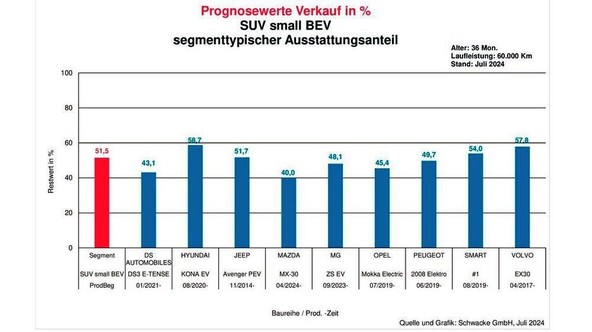 Dogajanje v Nemčiji: Večina trgovcev zavrača rabljene električne avtomobile