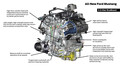 Ford mustang VI: Novi premium ford