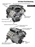Ford mustang VI: Novi premium ford