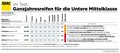 ADAC & Stiftung Warentest: Veliki test zimskih pnevmatik
