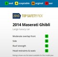 Maserati ghibli: Najvarnejša športna limuzina