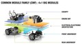 Renault kwid: Novi globalni vstopni model znamke Renault