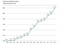 Deutsche Oldtimer Index 2013: Občuten dvig prodajnih cen na tržišču starodobnikov