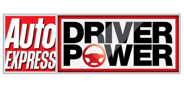 Auto Express Driver Power survey 2015: Odlični uvrstitvi za znamki SEAT in Škoda