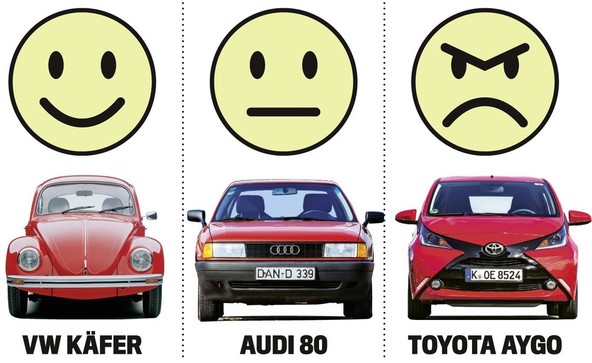 Znanstveno dokazano: Agresivnost in dominanca pri sodobnih avtomobilih