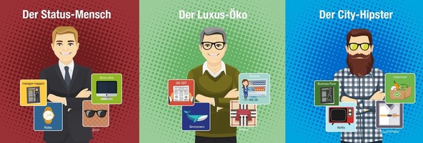 E-mobilnost: Facebook profili razkrivajo ciljne skupine