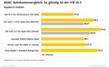 ADAC  Gesamtkostenrechnung : ID.3 je resnično ekonomičen