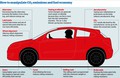 Evropa in ‘New European Drive Cycle’: Prvi kontinent, kjer proizvajalci ne bodo mogli več zavajati kupcev?