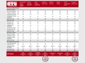 GTÜ & ACE test zimskih pnevmatik: Večina testiranih pnevmatik izpolnjuje obljube
