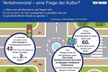 Študija organizacije TÜV Nord: Zakaj se (ne)držimo prometnih pravil?