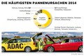  ADAC-Pannenhilfe  statistika: Čedalje več težav z avtomobilskimi električnimi sklopi
