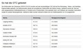 GTÜ test nizkocenovnih zimskih pnevmatik: Zimske pnevmatike za ljubitelje adrenalinske vožnje