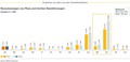 Europa Automobilbarometer 2015: Študija podjetja Commerz Finanz GmbH