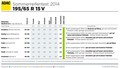 Stiftung Warentest & ADAC test: Letošnji test letnih pnevmatik