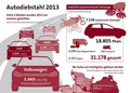 Poročilo nemškega zavarovalniškega združenja GDV: Nepridipravi ljubijo limuzine znamke Audi