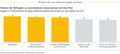 Europa Automobilbarometer 2015: Študija podjetja Commerz Finanz GmbH