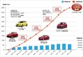 Suzuki swift: 5 milijonov izdelanih primerkov