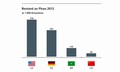 Europa Automobilbarometer 2015: Študija podjetja Commerz Finanz GmbH