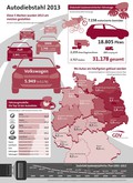 Poročilo nemškega zavarovalniškega združenja GDV: Nepridipravi ljubijo limuzine znamke Audi