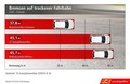GTÜ & ACE - primerjalni test celoletnih pnevmatik: Po filozofiji bližje zimskim kot letnim pnevmatikam