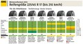 Veliki ADAC-ov test zimskih pnevmatik: Večina testiranih pnevmatik je dobila zadovoljujoče ocene