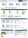 Ford focus & Euro NCAP: Focus prejel 5 zvezdic