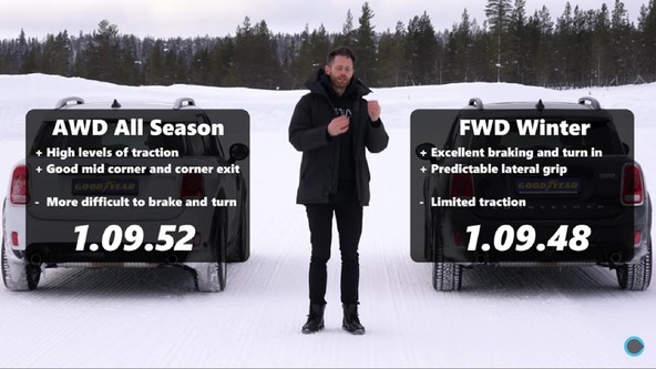 Primerjalni zimski test portala Tyre Reviews: Vprašljiva superiornost 4x4 pogona
