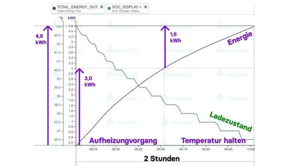 Analiza podjetja Aviloo: Potrebe po udobju ubijajo doseg