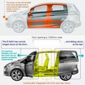 Ford B-MAX: B-MAX-ov razvoj je prinesel nove varnostne standarde