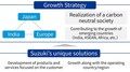 Koncern Suzuki: Strategija rasti do leta 2030
