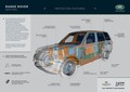 Land Rover range rover sentinel: Trdnjava na kolesih