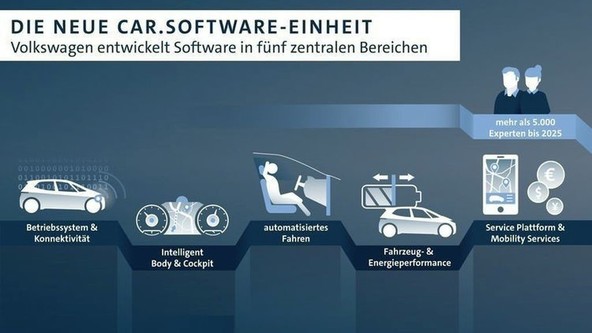 Volkswagen Automotive Cloud: Volkswagen išče računalniške strokovnjake