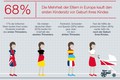 Britax State of Safety Report 2015: Pametni telefoni pomembnejši od varnosti otrok