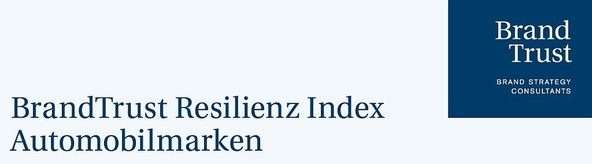 BrandTrust Markenresilienz Index: Najbolj zaupanja vredna je znamka Audi