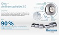 Buderus iDisc: Revolucionarni zavorni diski
