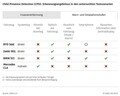 Ali je otrok še v vozilu?: ADAC-ova primerjava štirih avtomobilov