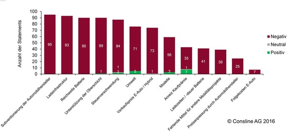 'Internetno mnenje' nemškega ljudstva glede subvencij za nakup električnega avtomobila: »Subvencije sponzorirajo bogate, proizvajalce avtomobilov in prodajo neatraktivnih modelov«
