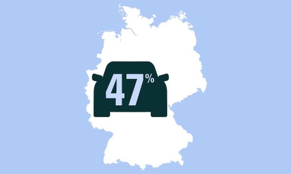 Napovedi se uresničujejo: 47 % vprašanih Nemcev in Nemk sprejema 'vohunjenje' s strani proizvajalcev avtomobilov