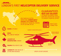 DHL Express: DHL premaguje promet s prvo express helikoptersko storitvijo v Londonu