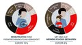 Britax State of Safety Report 2015: Pametni telefoni pomembnejši od varnosti otrok