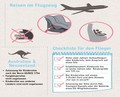 Britax State of Safety Report 2015: Pametni telefoni pomembnejši od varnosti otrok