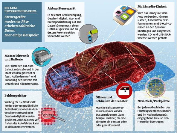 Raziskava kluba ADAC: Dobrodošli v Orwellovo leto 1984