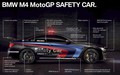 BMW M: Uradni avtomobil MotoGP