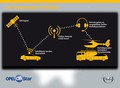 Opel na avtomobilskem salonu v Ženevi: Sistem OnStar in »majhne« avtomobilske zvezde v središču pozornosti
